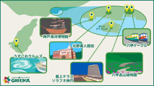 神戸の写真スポット