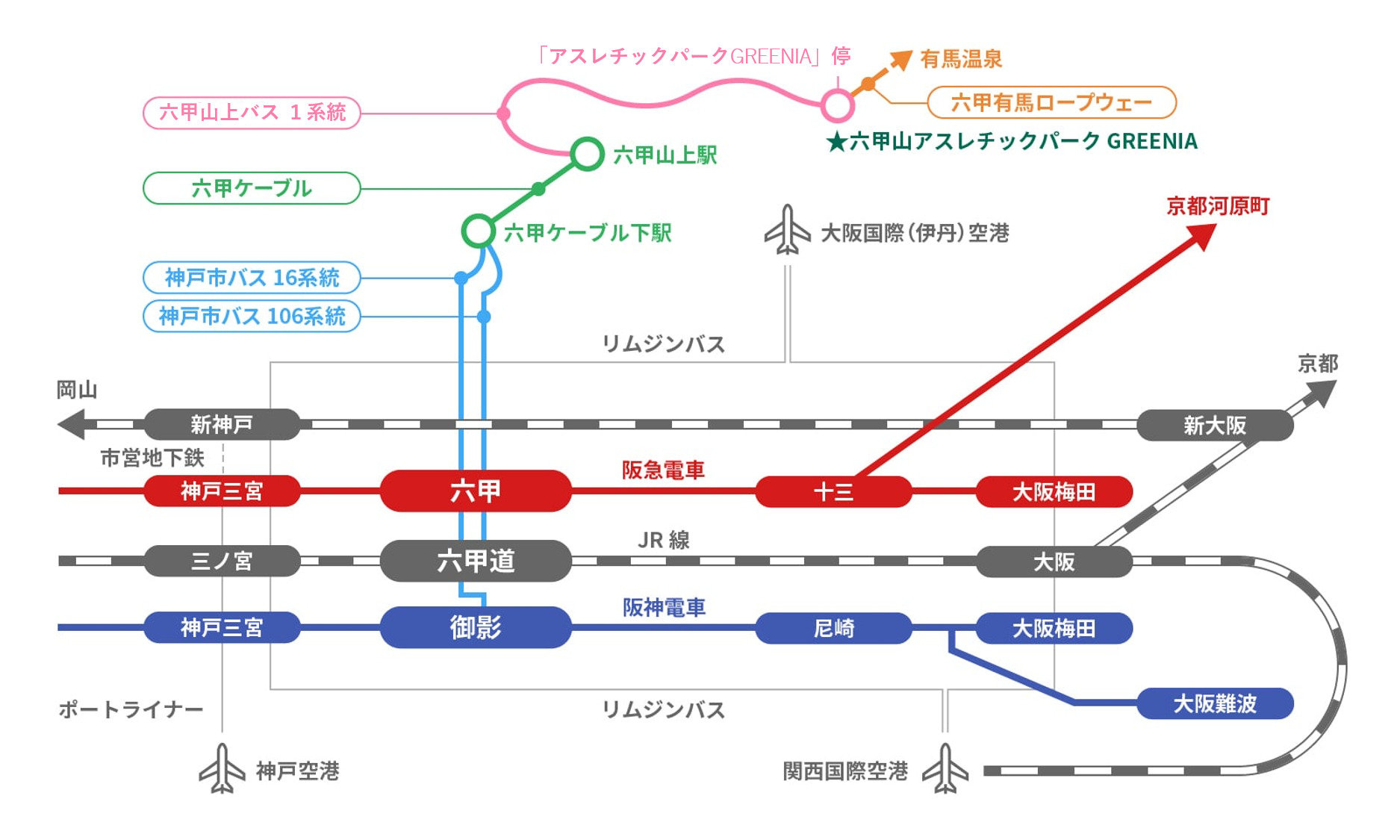 アクセスマップ
