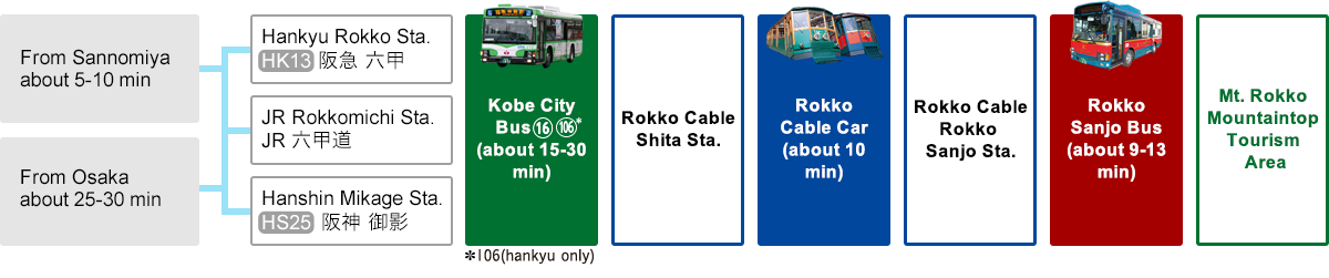 ROKKOSAN TOURIST PASS