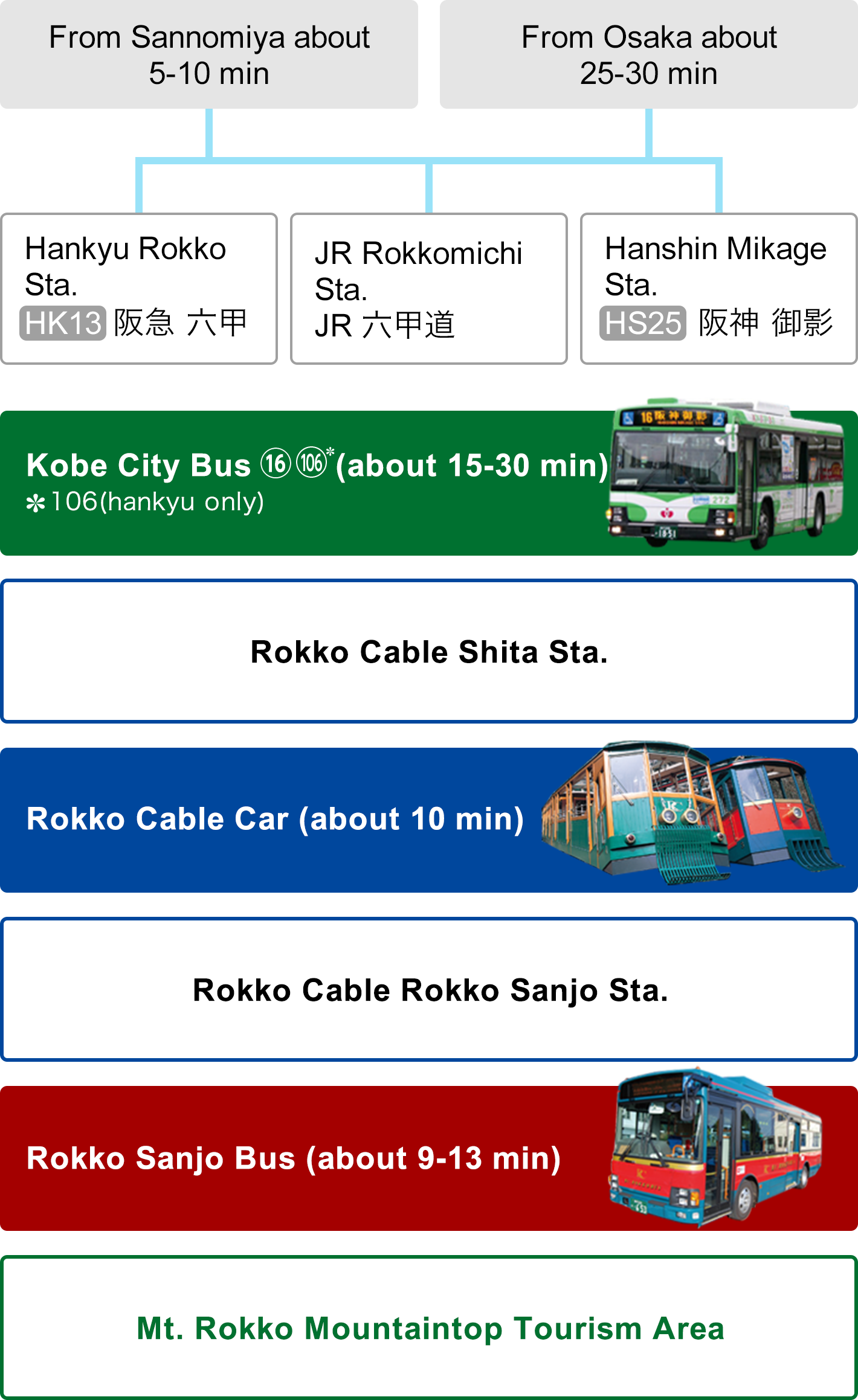 ROKKOSAN TOURIST PASS