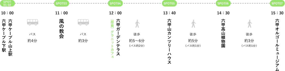 タイムスケジュール
