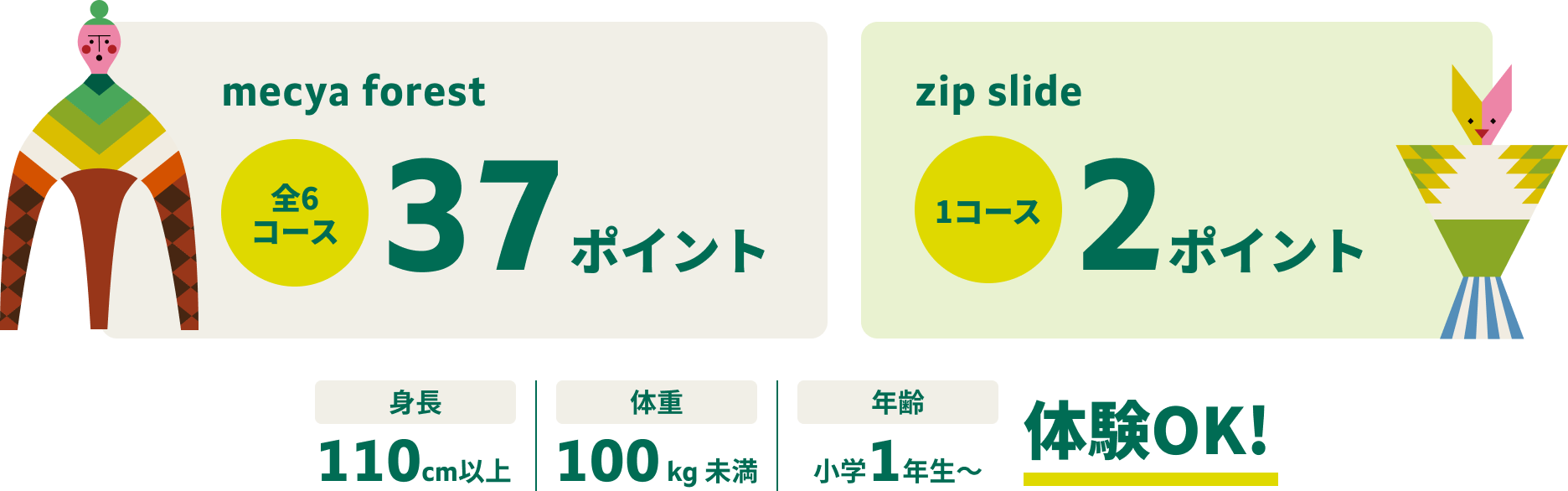 mecya forest 全6コース 37ポイント zip slide 1コース 2ポイント 身長は110センチメートルから、体重は100キログラムまで、年齢は小学1年生から、体験できます。